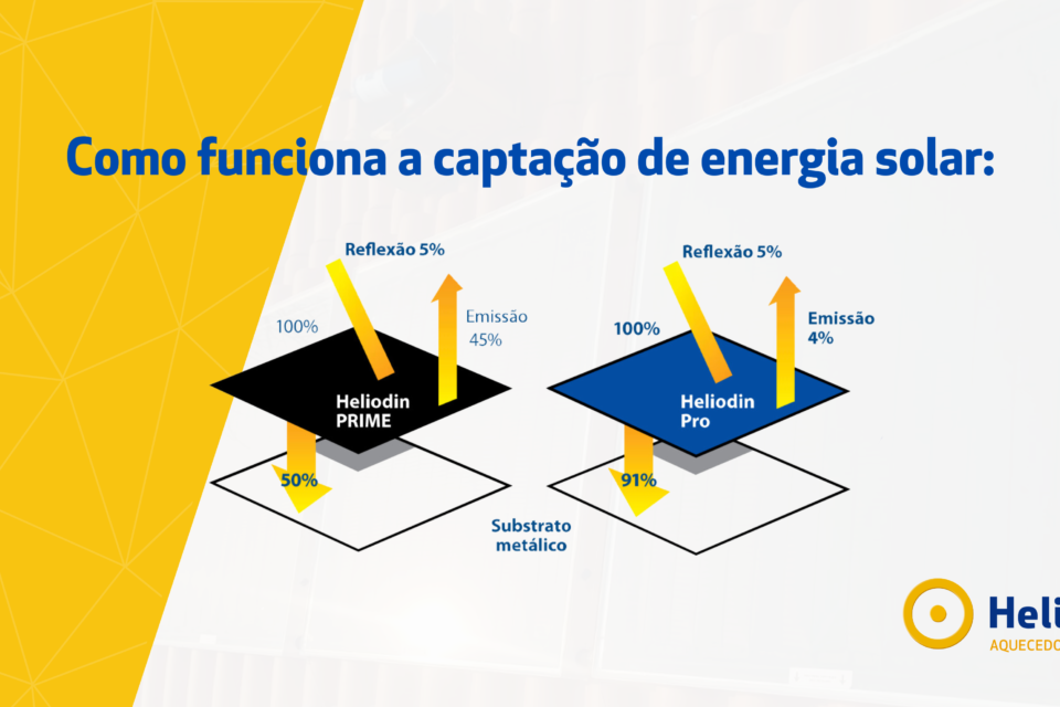 coletor solar de água